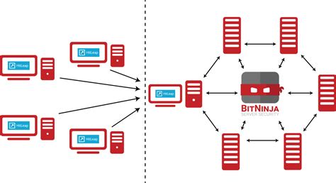 hitleap login|Traffic Exchange Service.